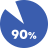 90% benefit 90% benefit